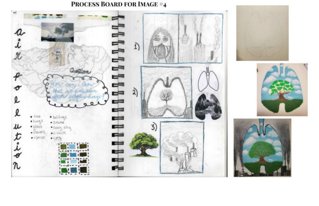 AP Art Process Board